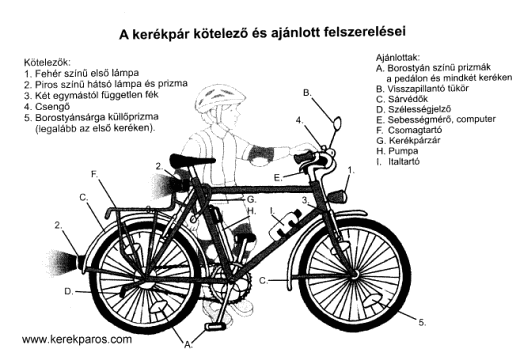 Kekékpár kötelező és ajánlott felszerelései Kresz 2011